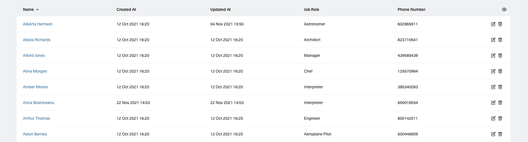 learners list table
