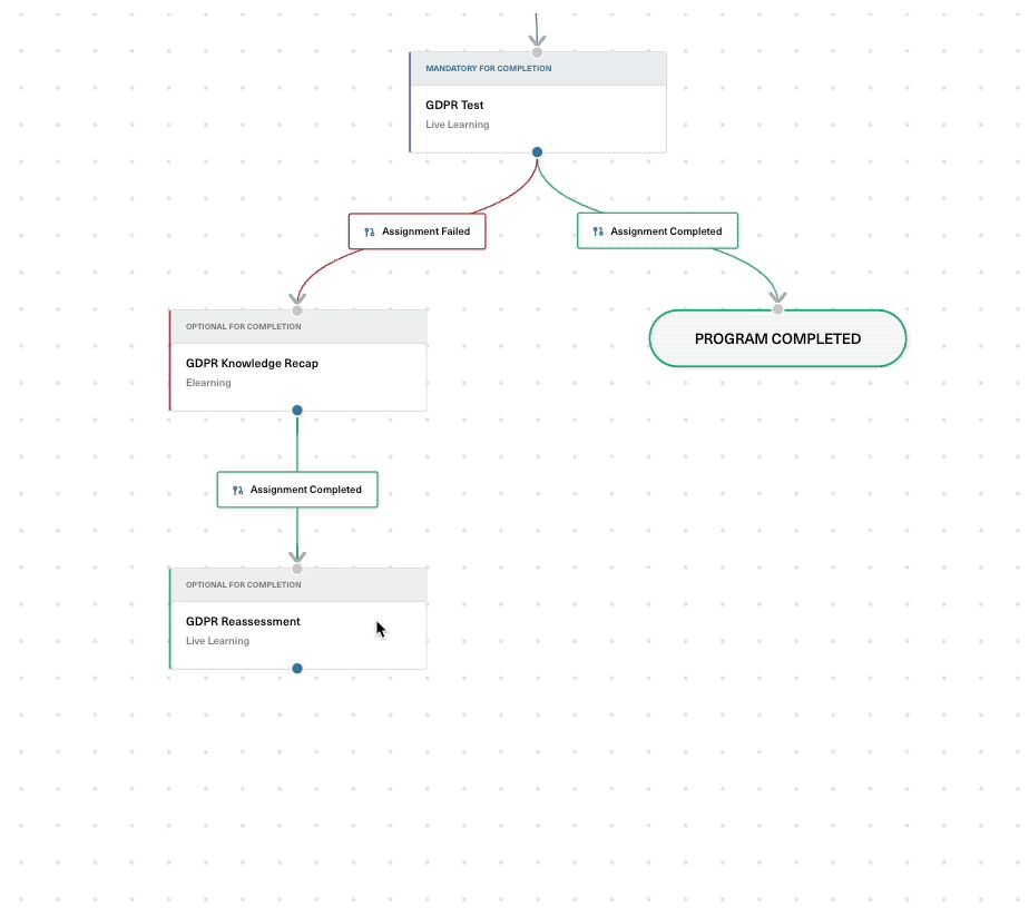 Multiple completion paths
